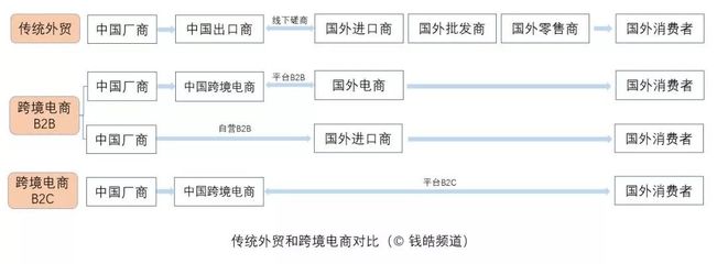 出海揚(yáng)帆，新外貿(mào)下的全息數(shù)字巨輪——商品批發(fā)貿(mào)易的數(shù)字化轉(zhuǎn)型與未來航向